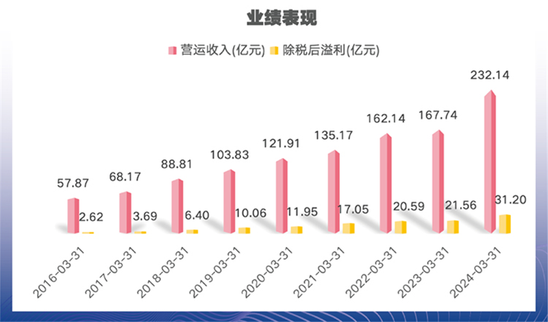 1721630125927785.png A1.png