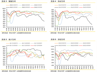厦门纺织面辅料展 | 单日大跌5%！PTA期货跌破5200点！9月已经到了，“旺季行情”怎么还没来？